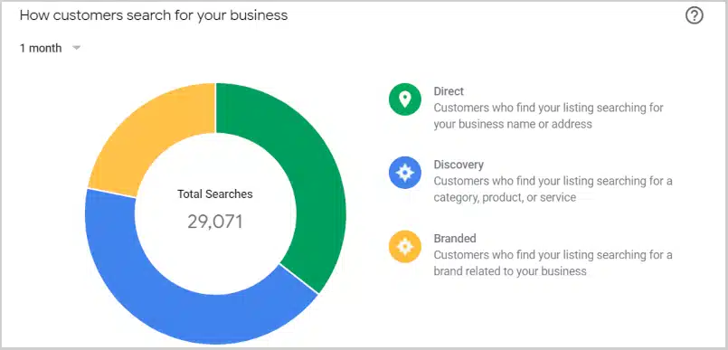 GMB-Insights-How-Customers-Search