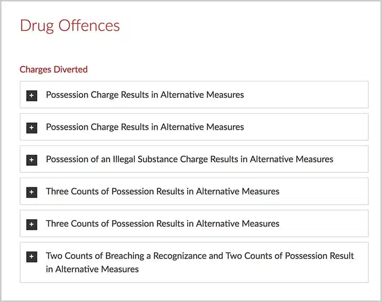 drug-offence-case-results