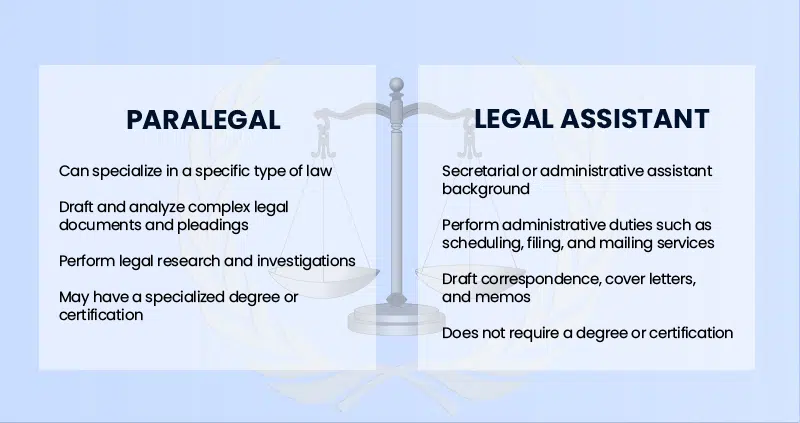 paralegal vs legal assistant