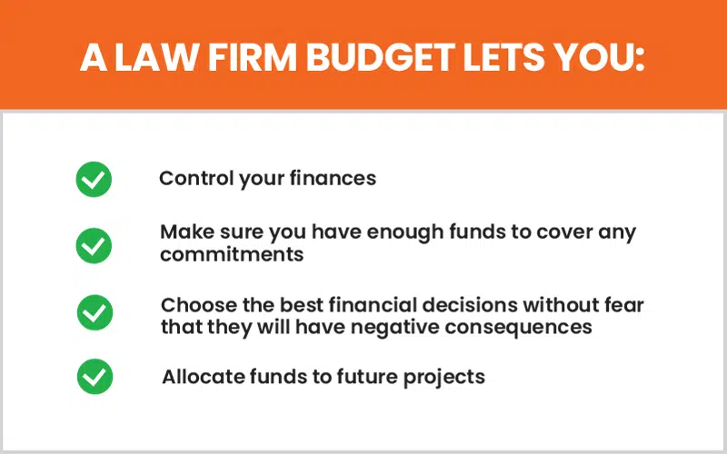 law firm budget