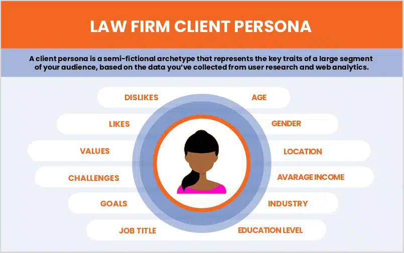 law firm client persona