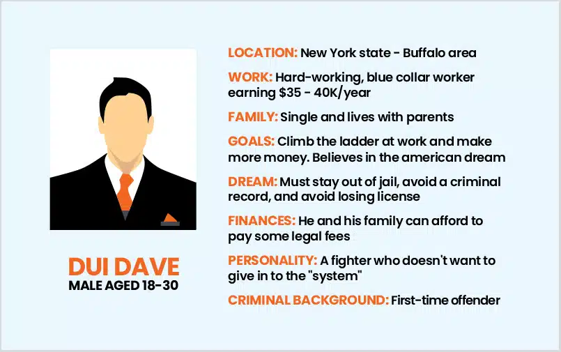 Law Firm Content Marketing Client Persona