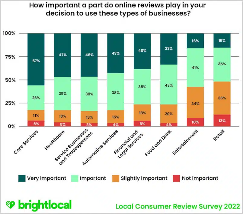 Local SEO for Lawyers Review Importance