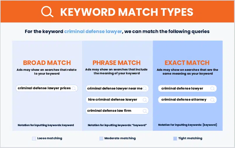 law firm keyword match types