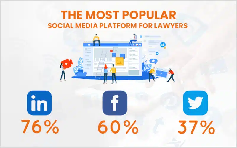 law firm social media usage