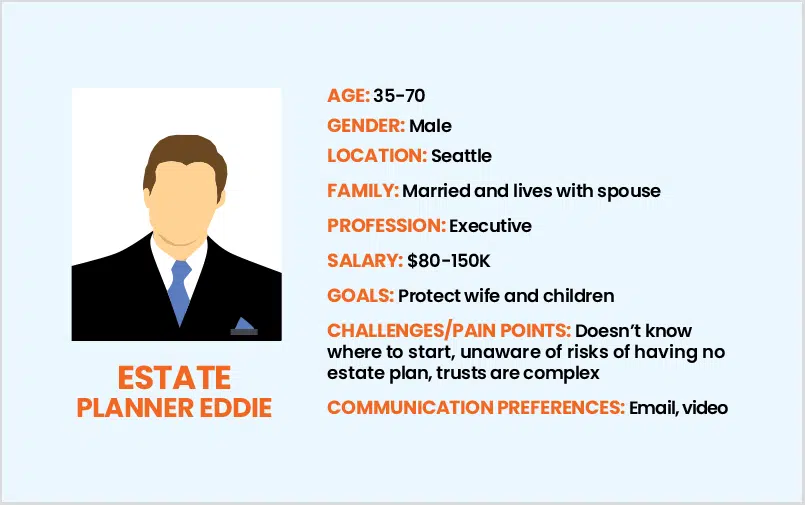 Lead Generation Lawyers Client Persona