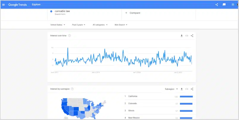 Keyword Research Tools for Lawyers Google Trends