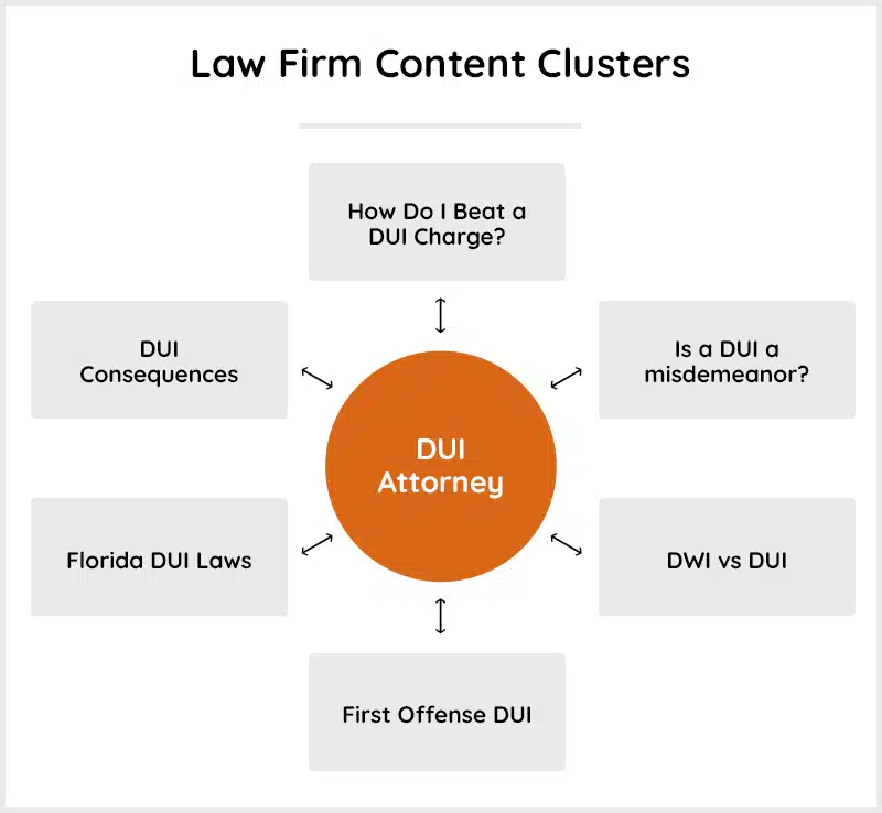 content-clusters-for-law-firm-seo