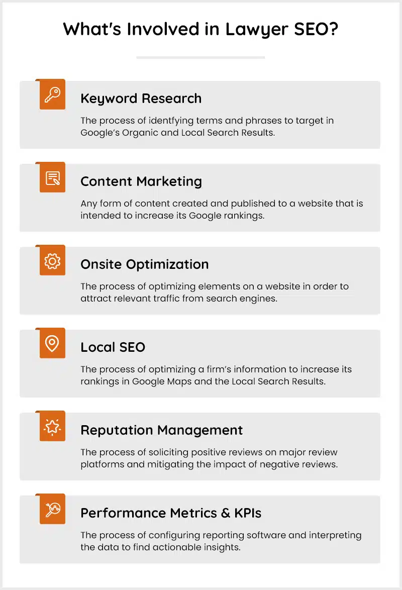 lawyer seo infographic