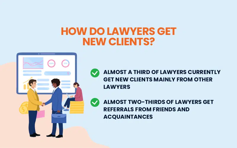 how to lawyers get new clients