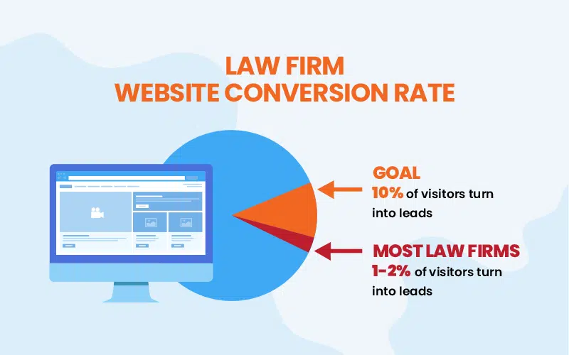law firm website conversion rate