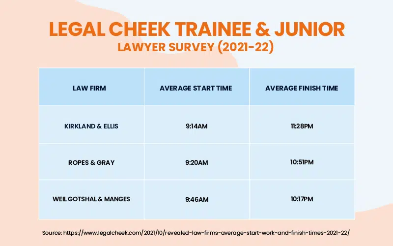 Legal Cheek Trainee & Junior Lawyer Survey (2021-22)