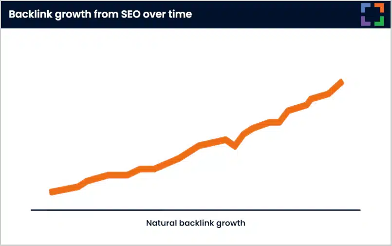 natural backlink growth