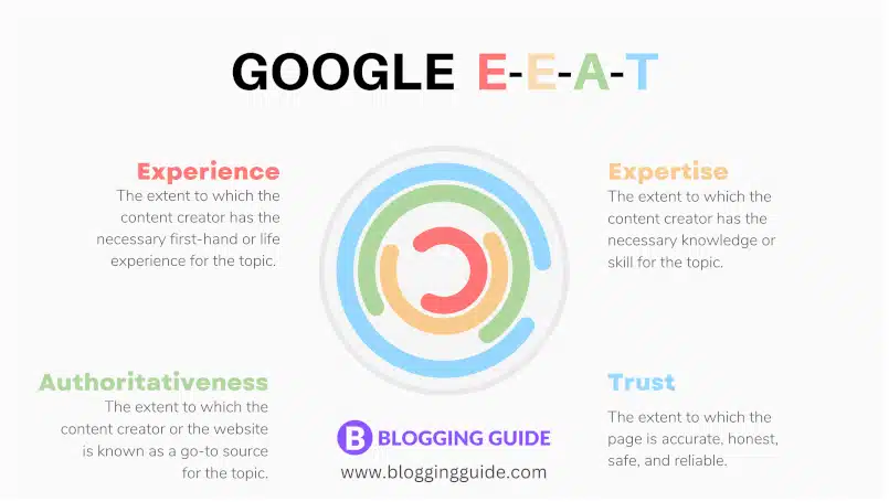 Google-E-E-A-T-Diagram