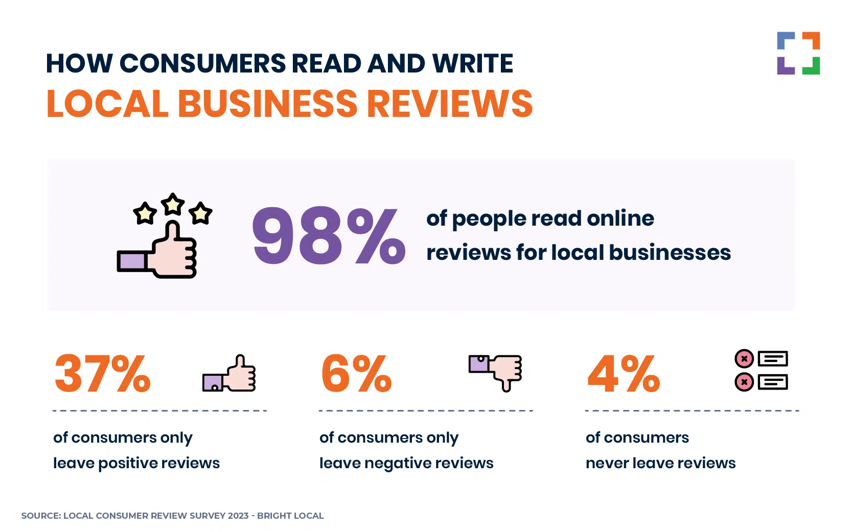 local business review stats
