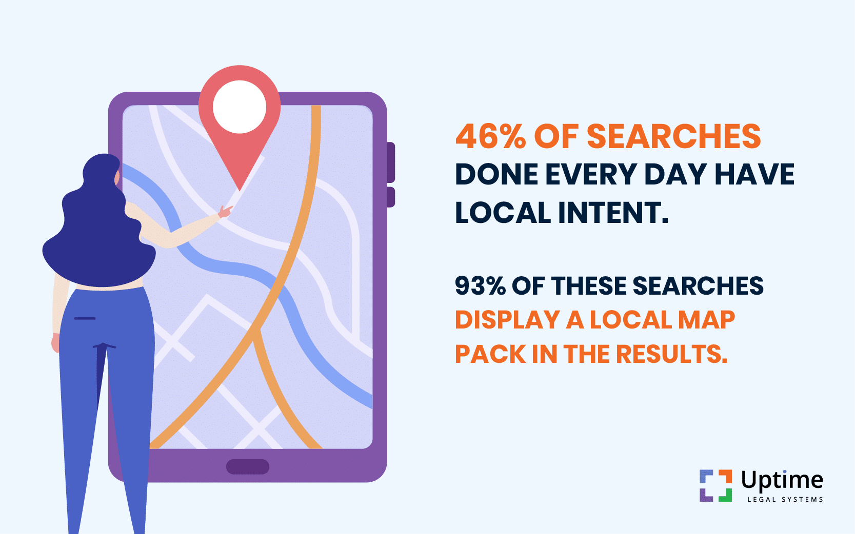 local search intent stats legal seo