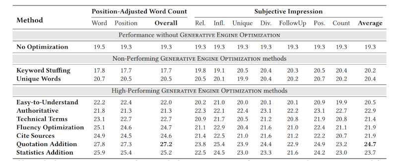 seo vs geo