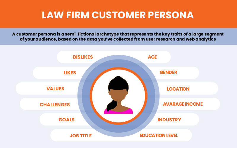 law firm client persona