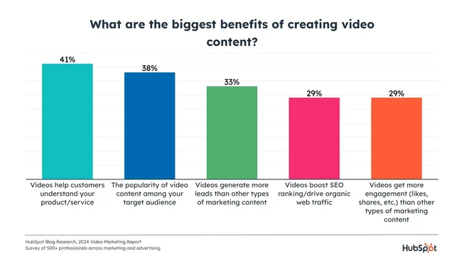 benefits-of-video-content